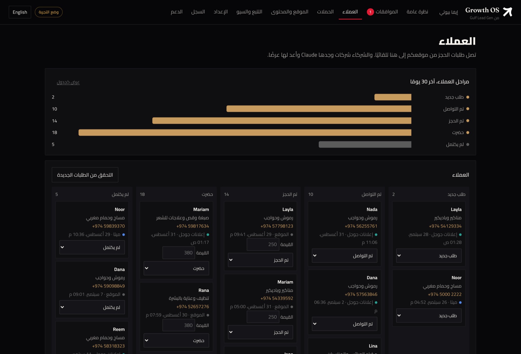 شاشة العملاء في Growth OS: قائمة الاستفسارات بمراحلها ومصادرها وقيمتها، ورسم بياني لمراحل المسار.